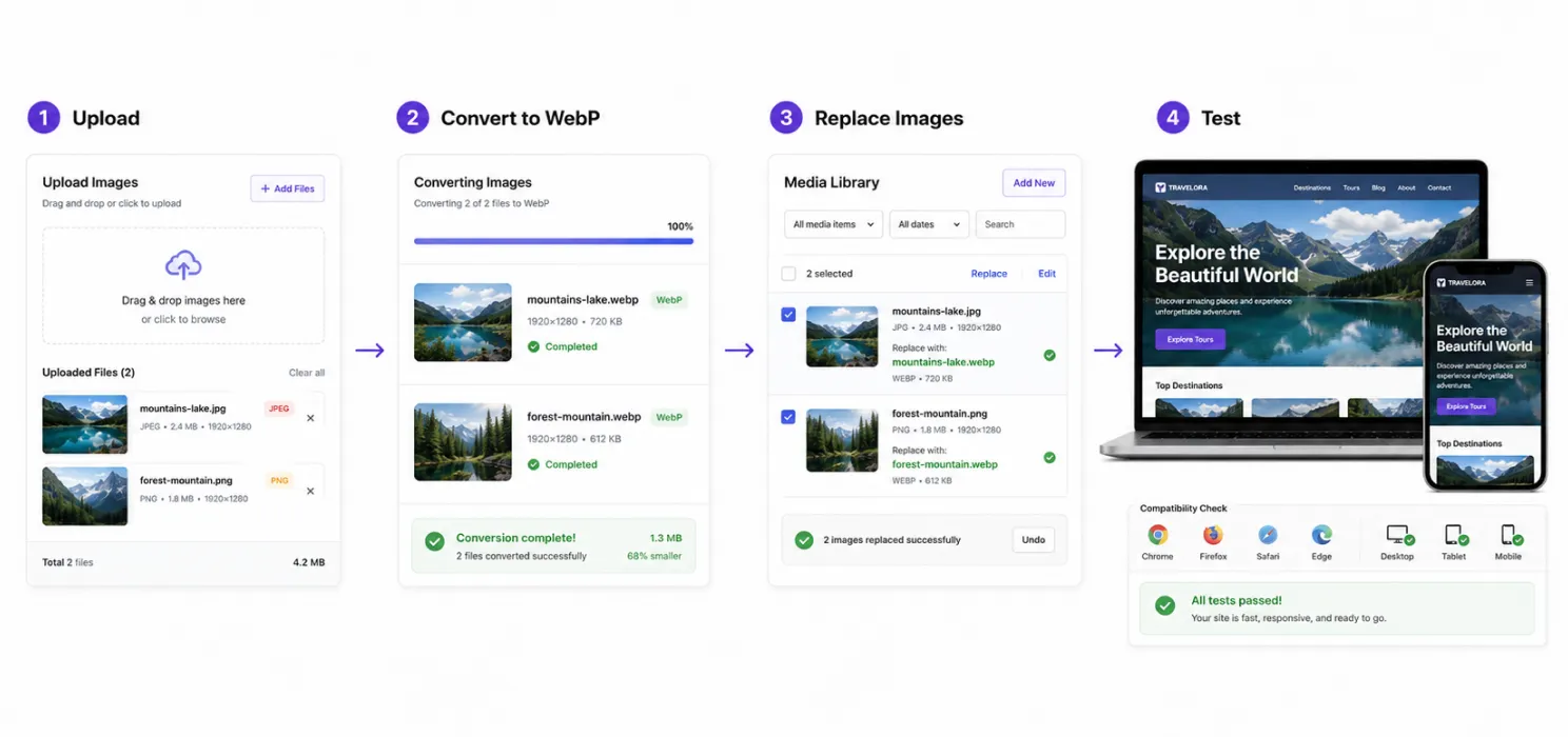 How to switch to WebP