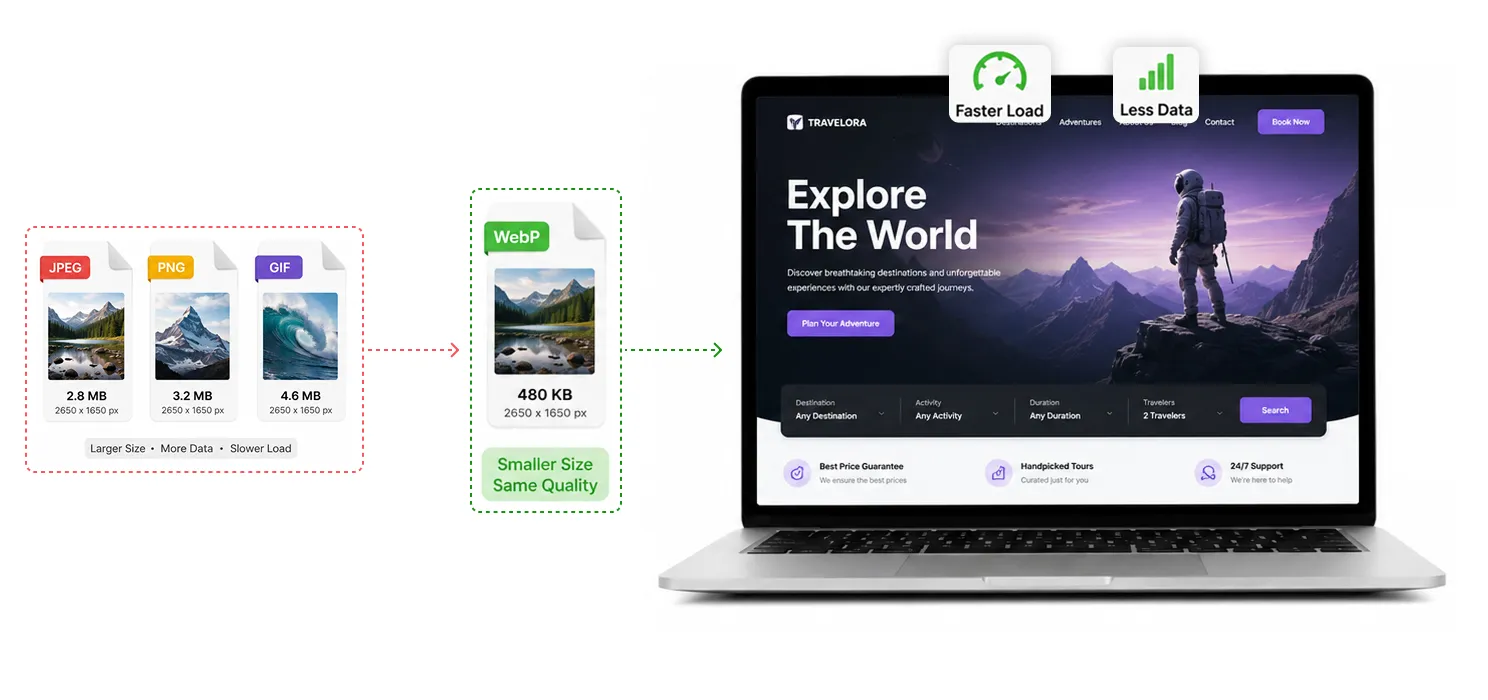 Real benefits of using WebP