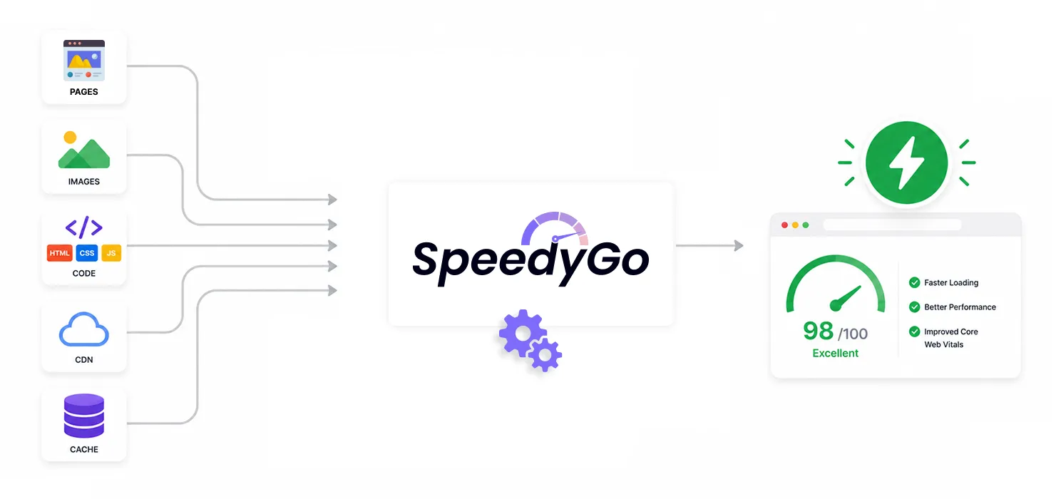 What is SpeedyGo ?