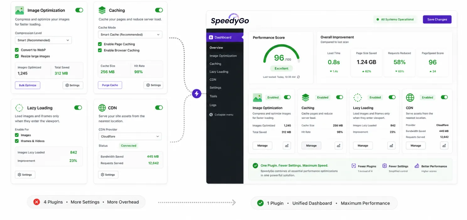 Why choose SpeedyGo