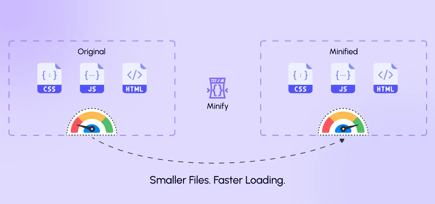 Minify CSS, JavaScript, and HTML