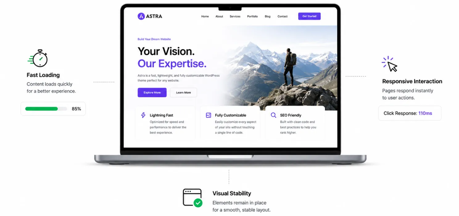 Why Core Web Vitals matter for WordPress websites