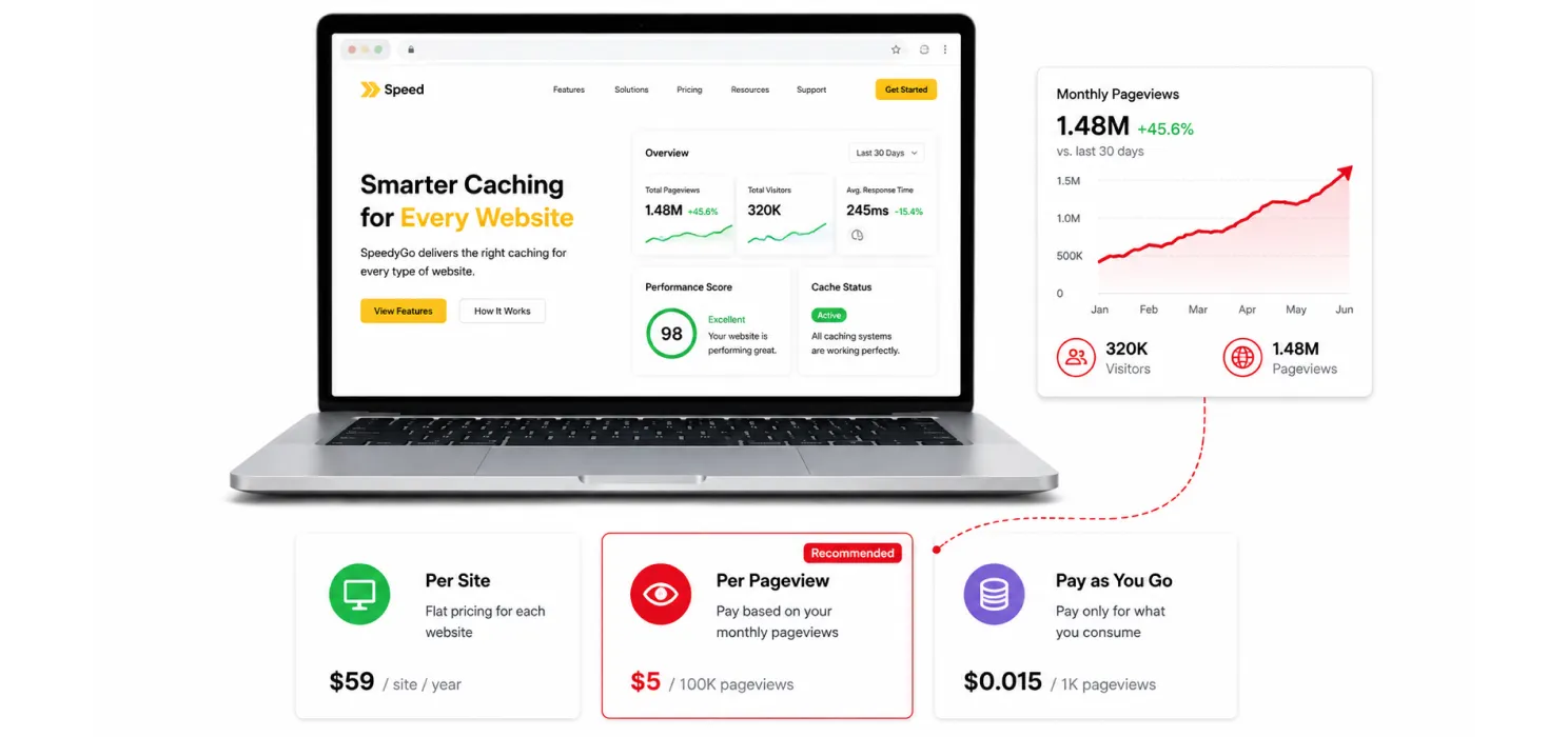 2 Roughly How Much Monthly Traffic Do You Have