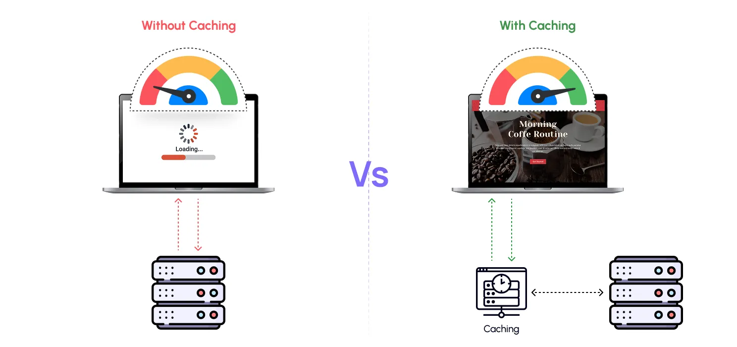 No Caching