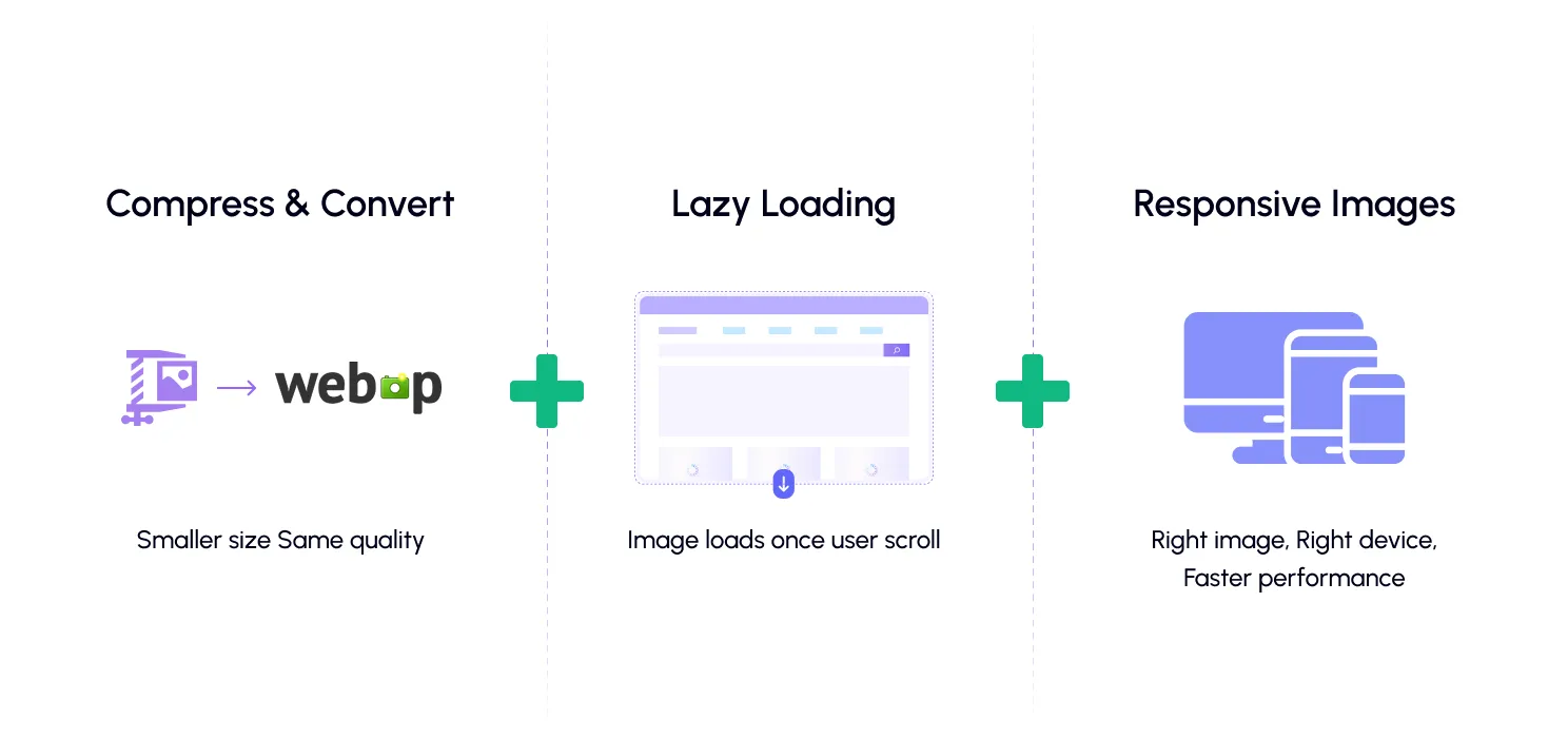 Optimize Your Images