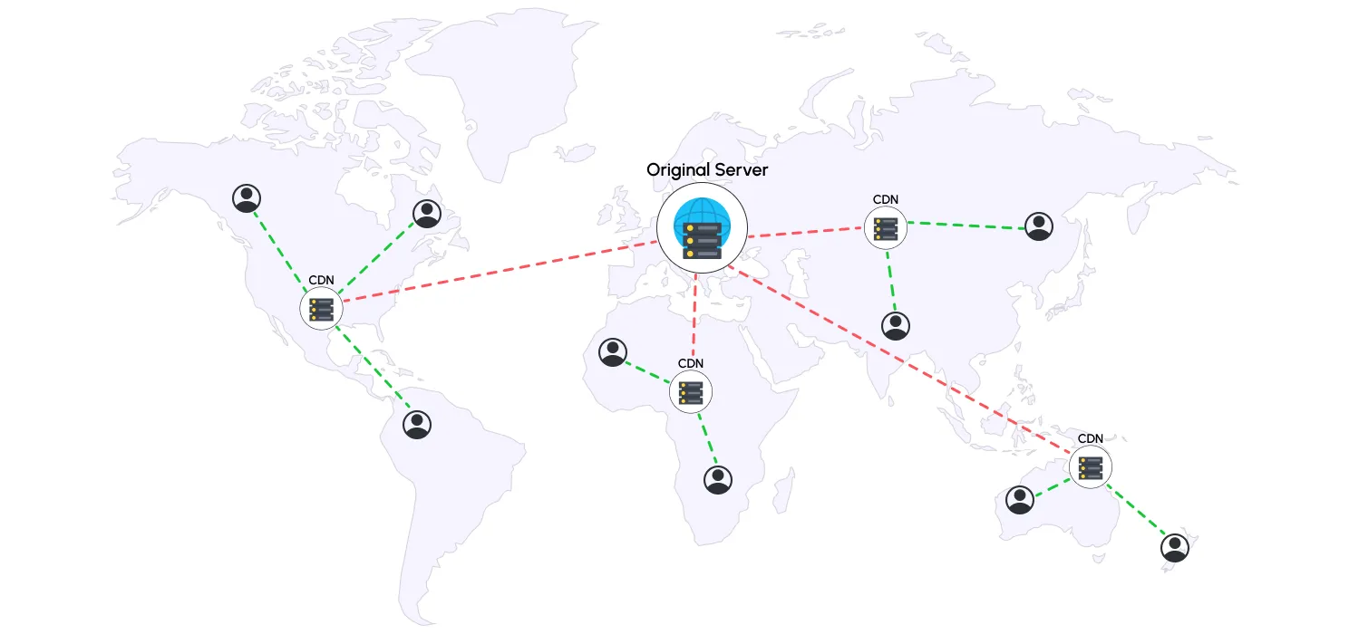 Use a CDN