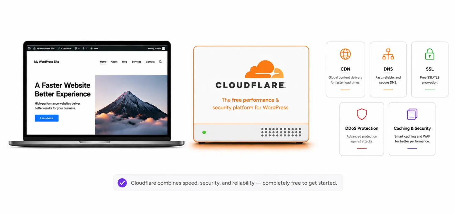 Cloudflare