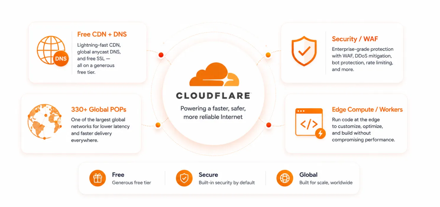 What Cloudflare Does Better