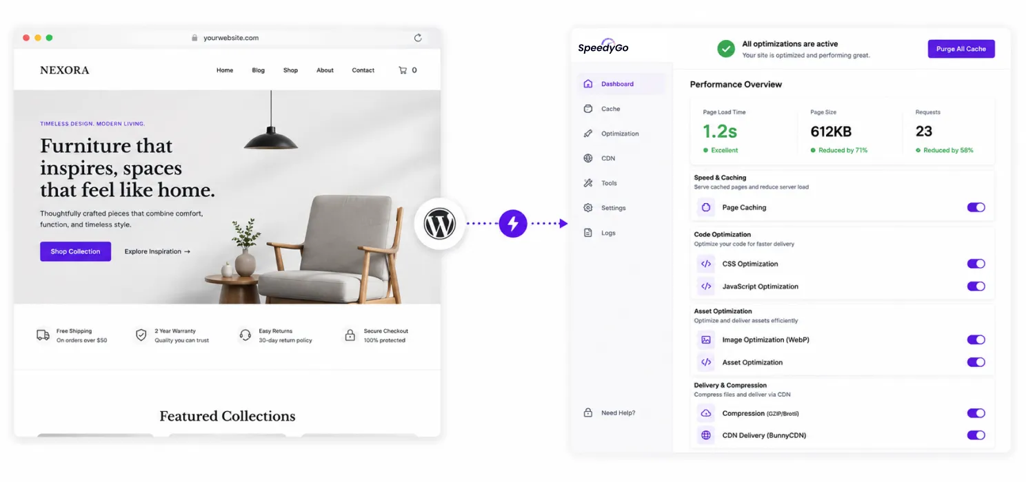 Use SpeedyGo to bring your WordPress optimization together
