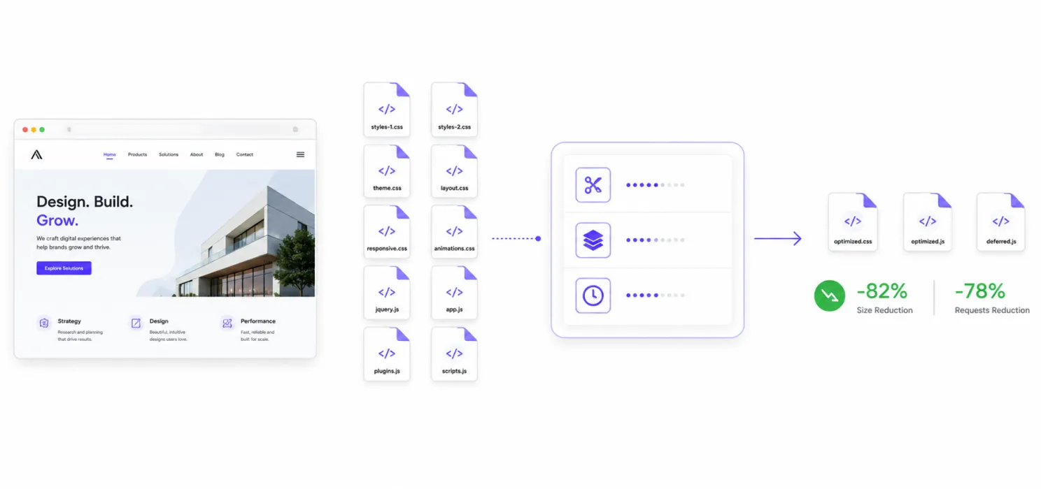 2 Asset optimization_ smaller CSS and JavaScript