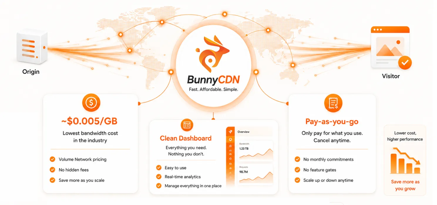 What BunnyCDN Does Better