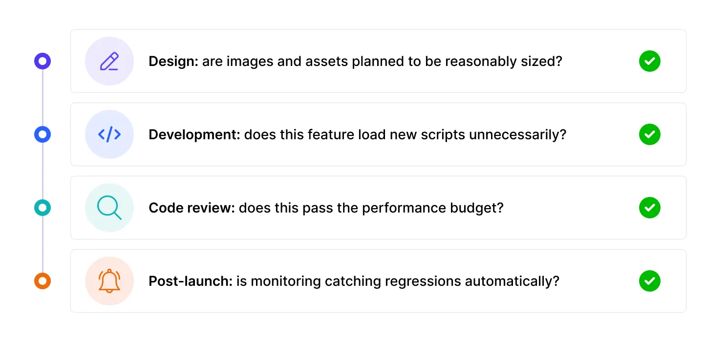 Where to actually catch this in your process