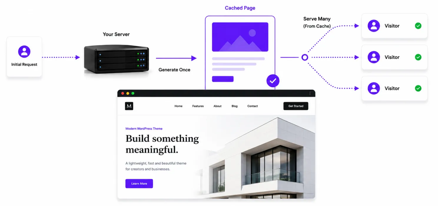 Add page caching