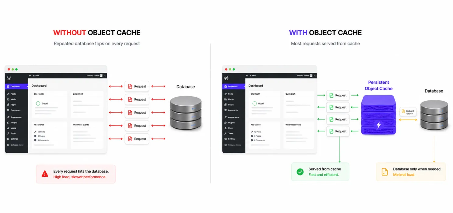 object caching