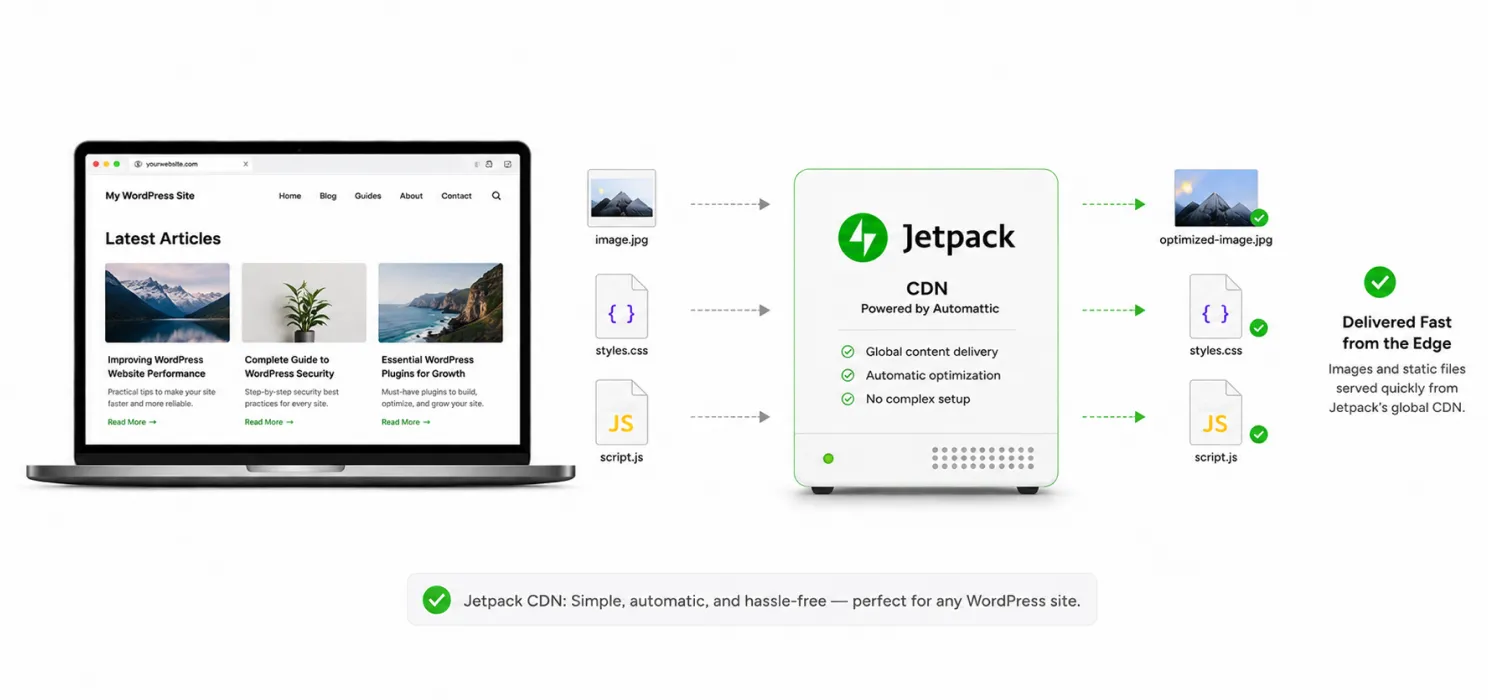 Jetpack CDN