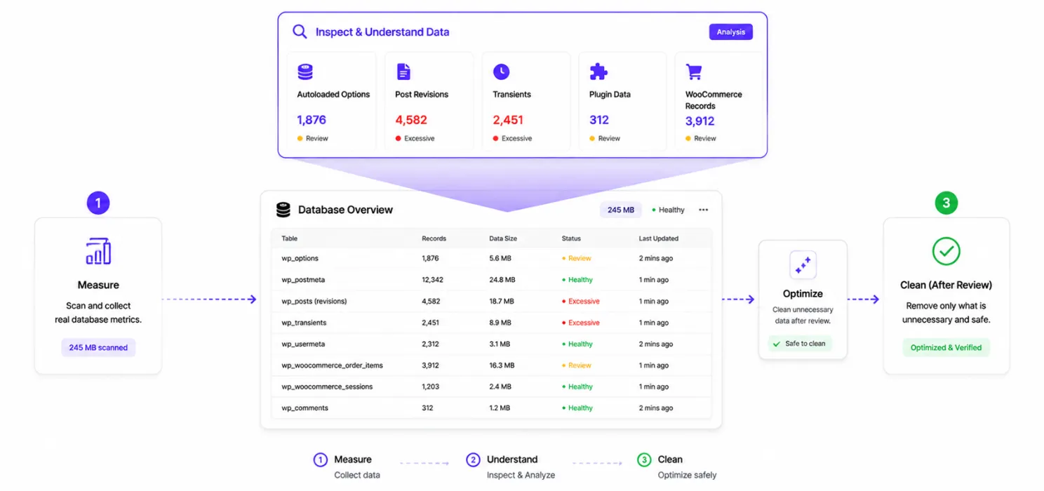 Don't let the database become your hidden bottleneck