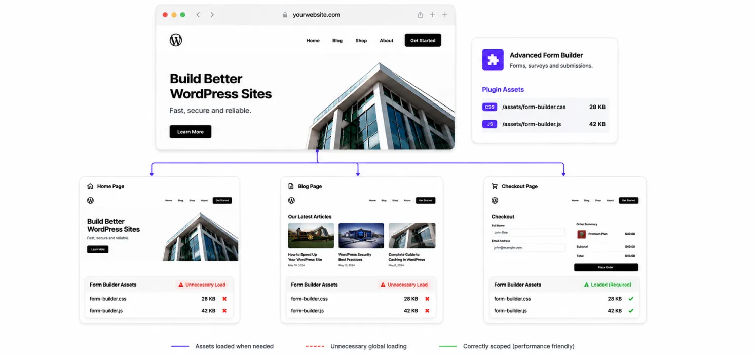 Optimize the WordPress plugins 
