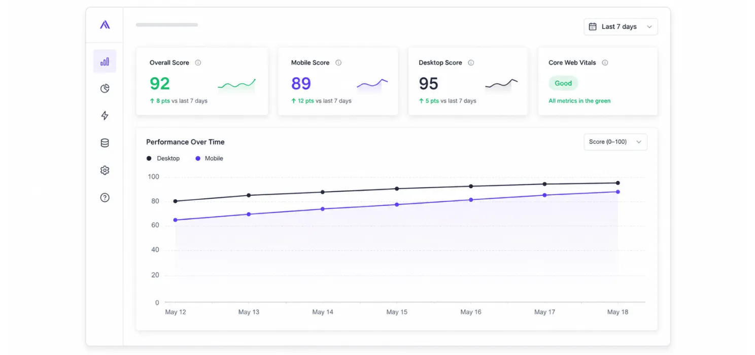 6 Analytics and ongoing monitoring (Pro)