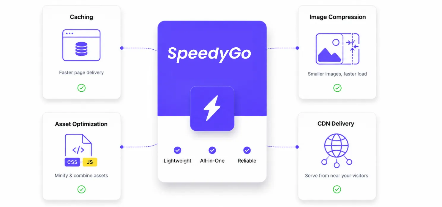 About SpeedyGo