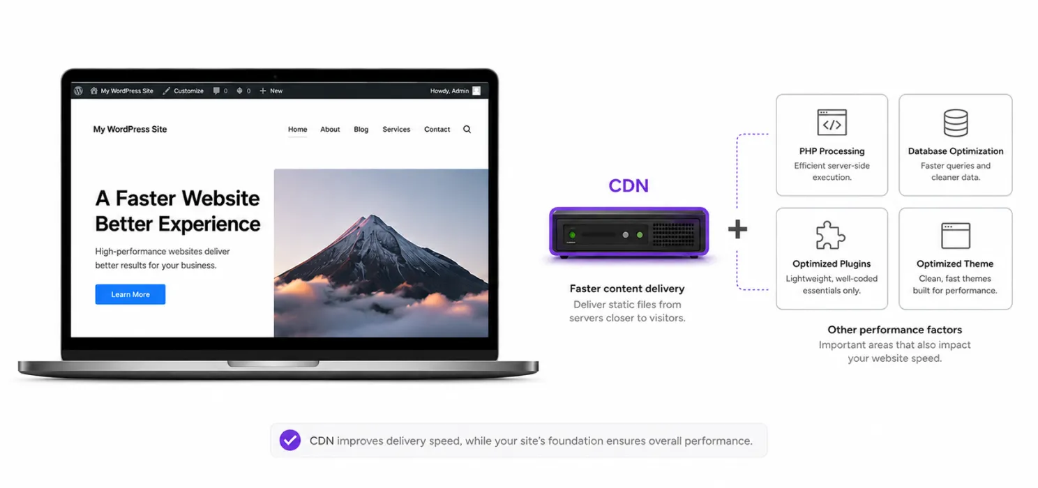 Are free CDNs actually worth using