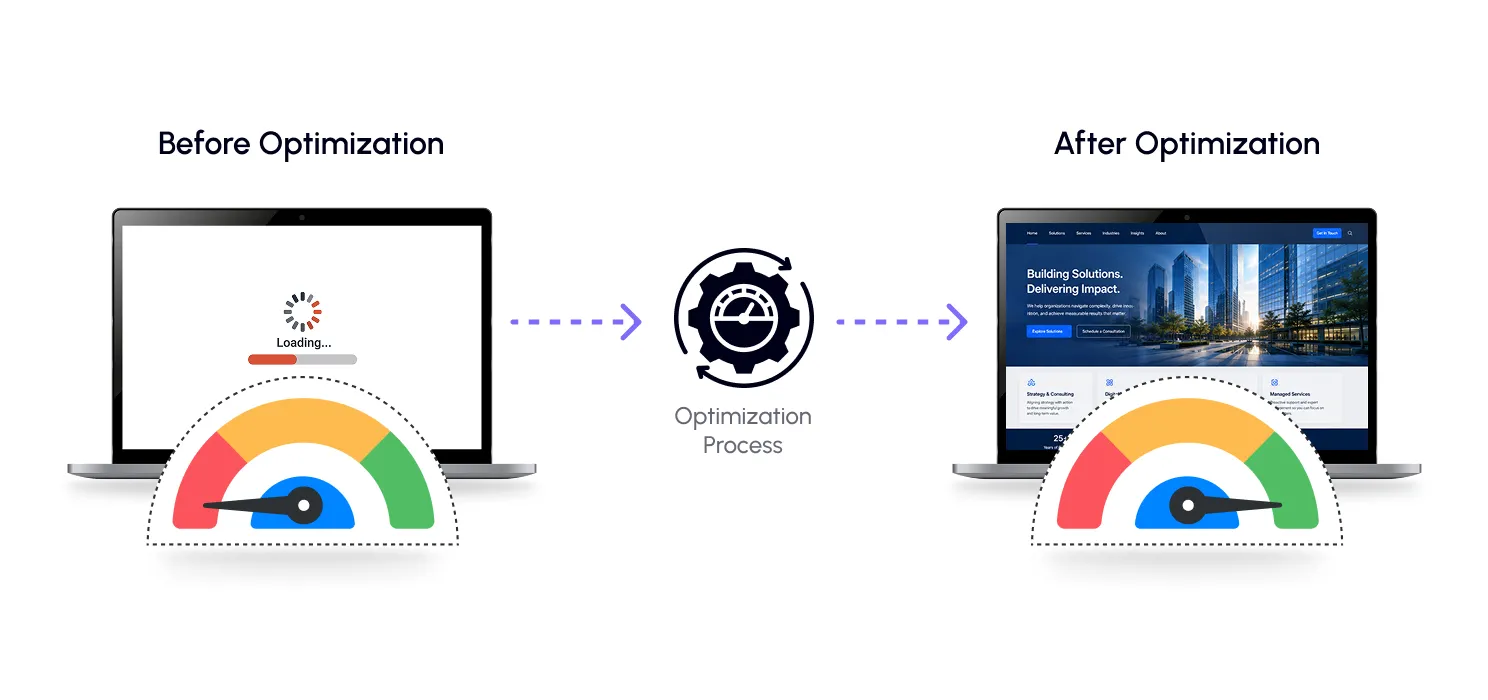 Slow Website 