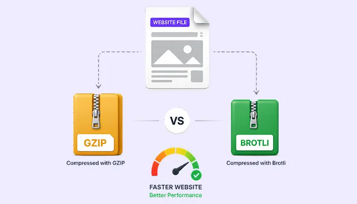Brotli vs GZIP - When Each One Wins