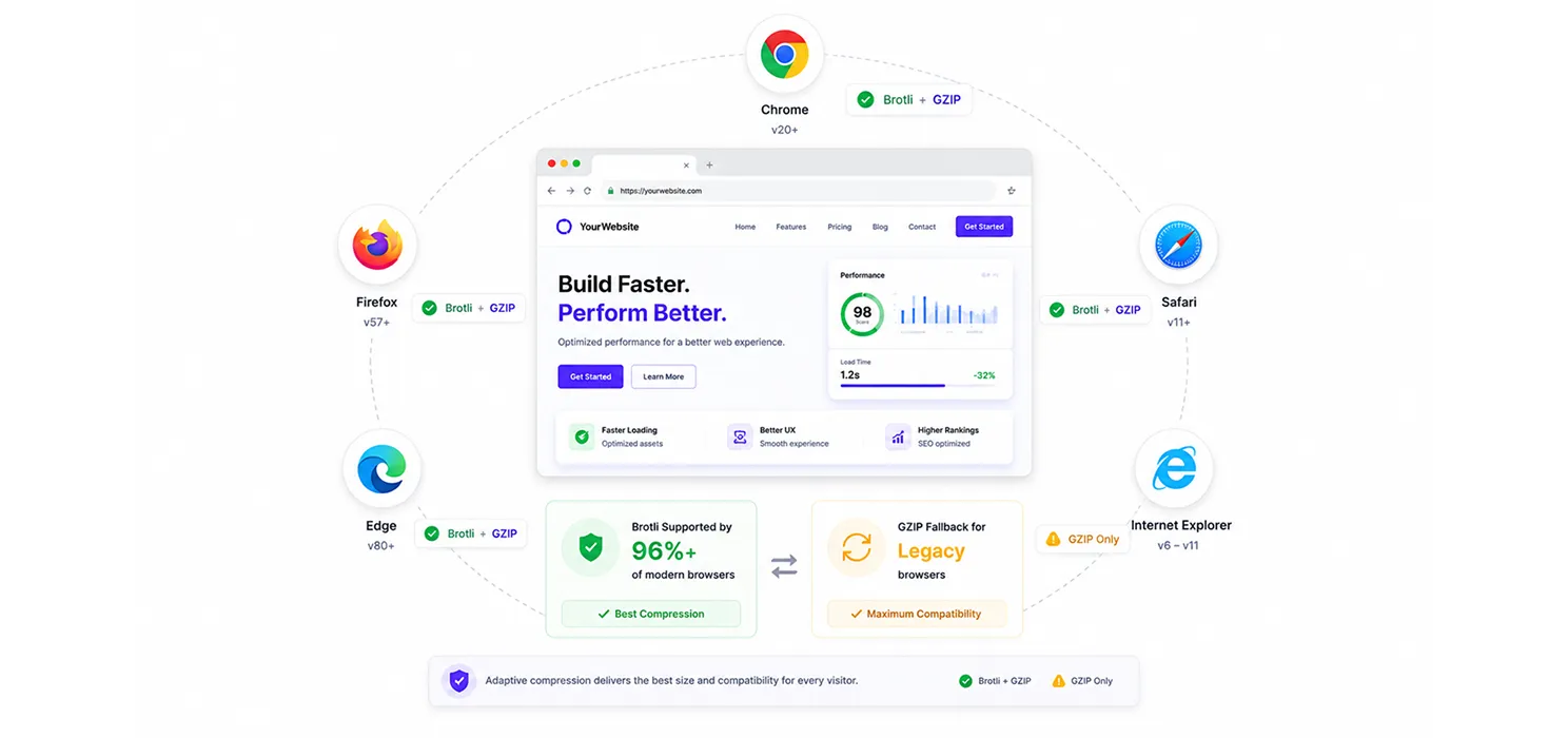 Browser Support