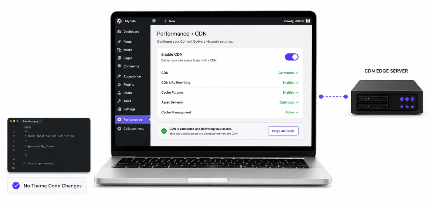 Can you add a CDN without touching code
