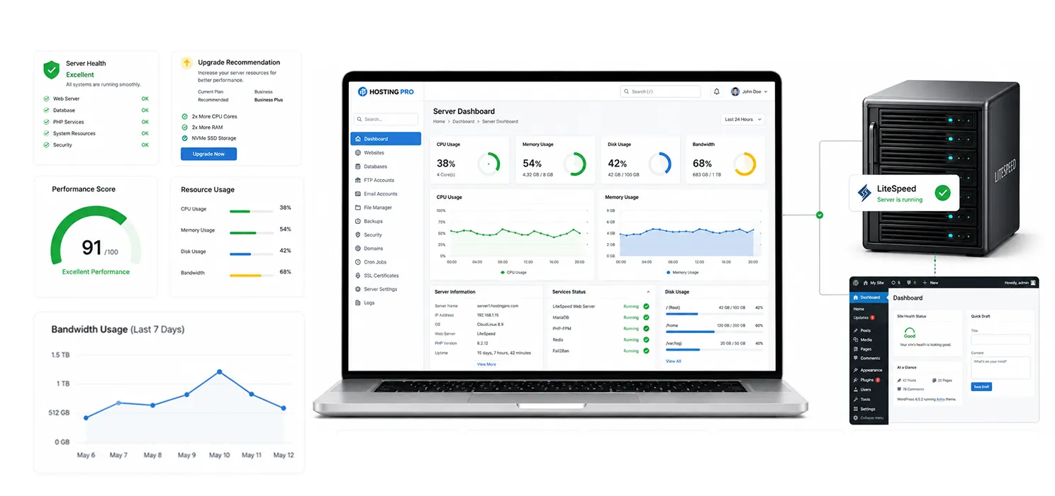 Check your actual hosting resources
