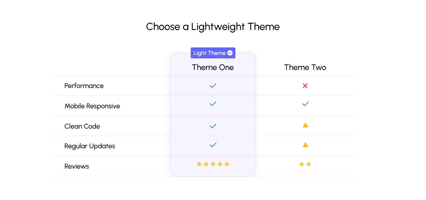 Choose a Lightweight Theme