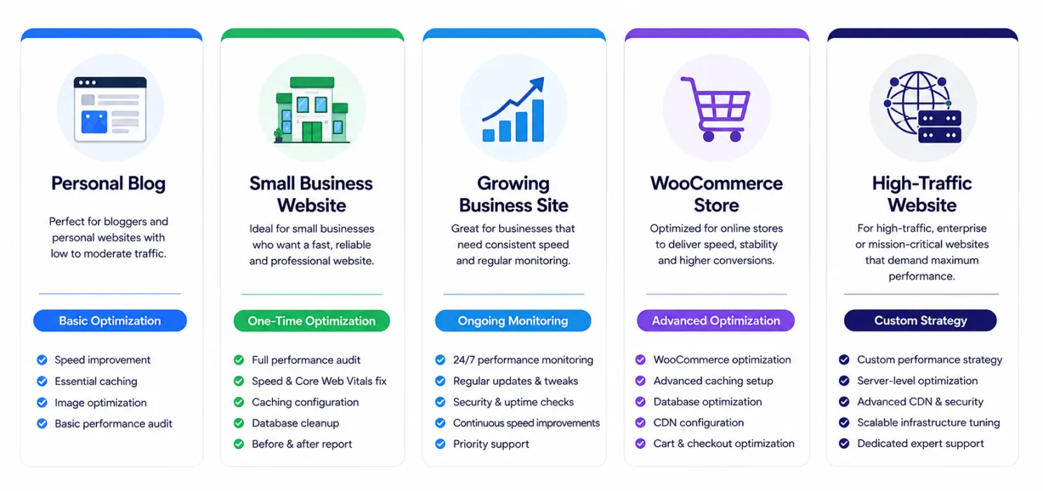 Choosing the Right Plan for Your Site