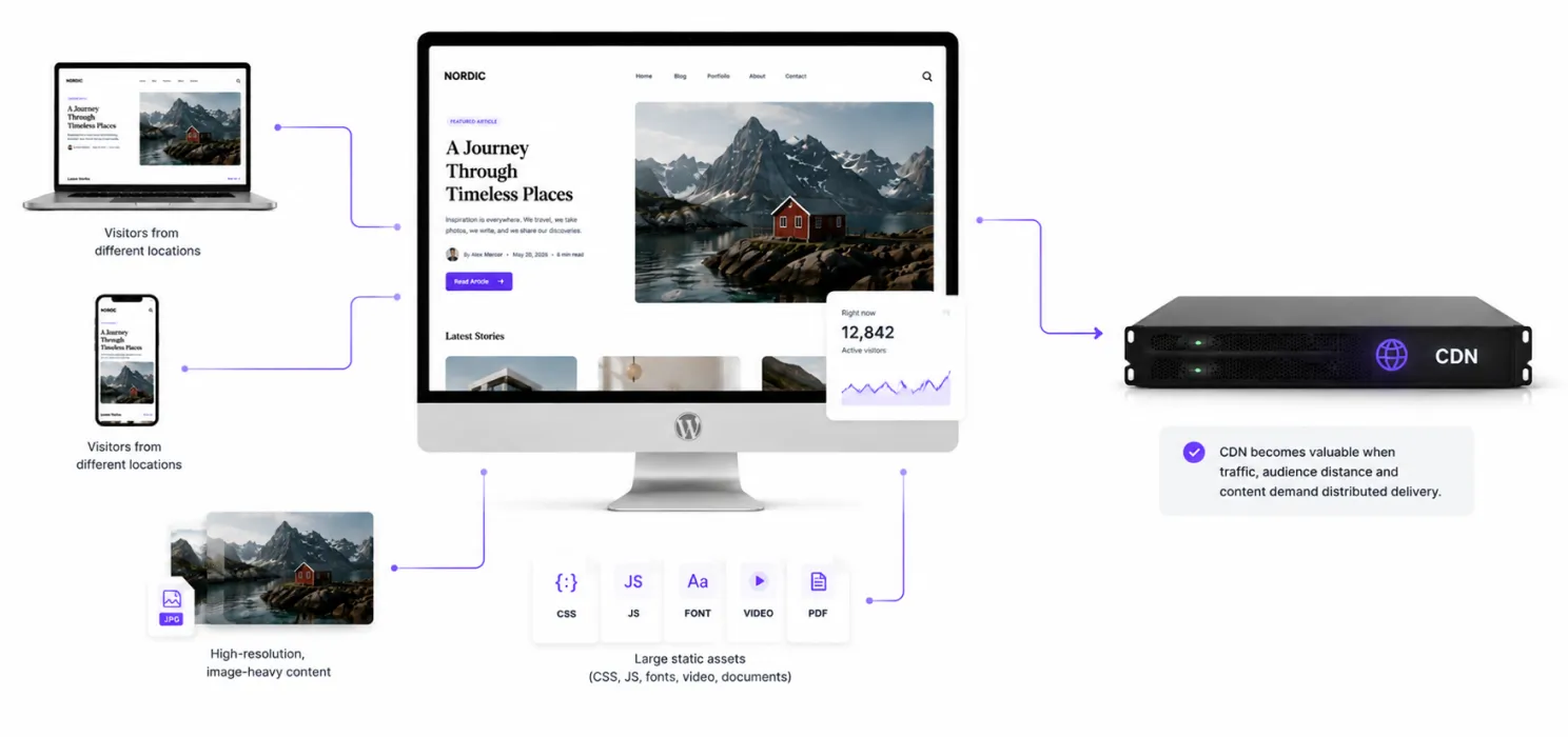 Does every WordPress website need a CDN