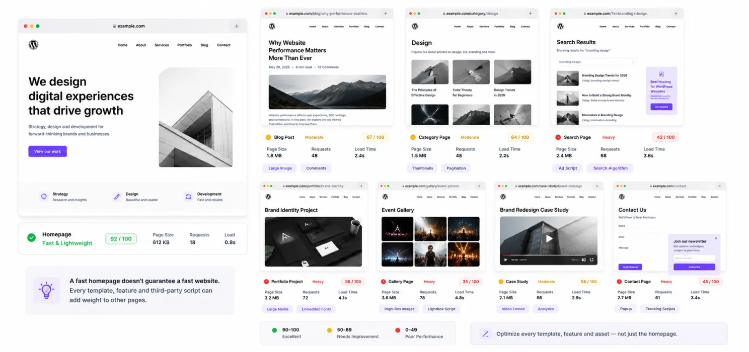 Don't optimize your homepage and forget your blog posts