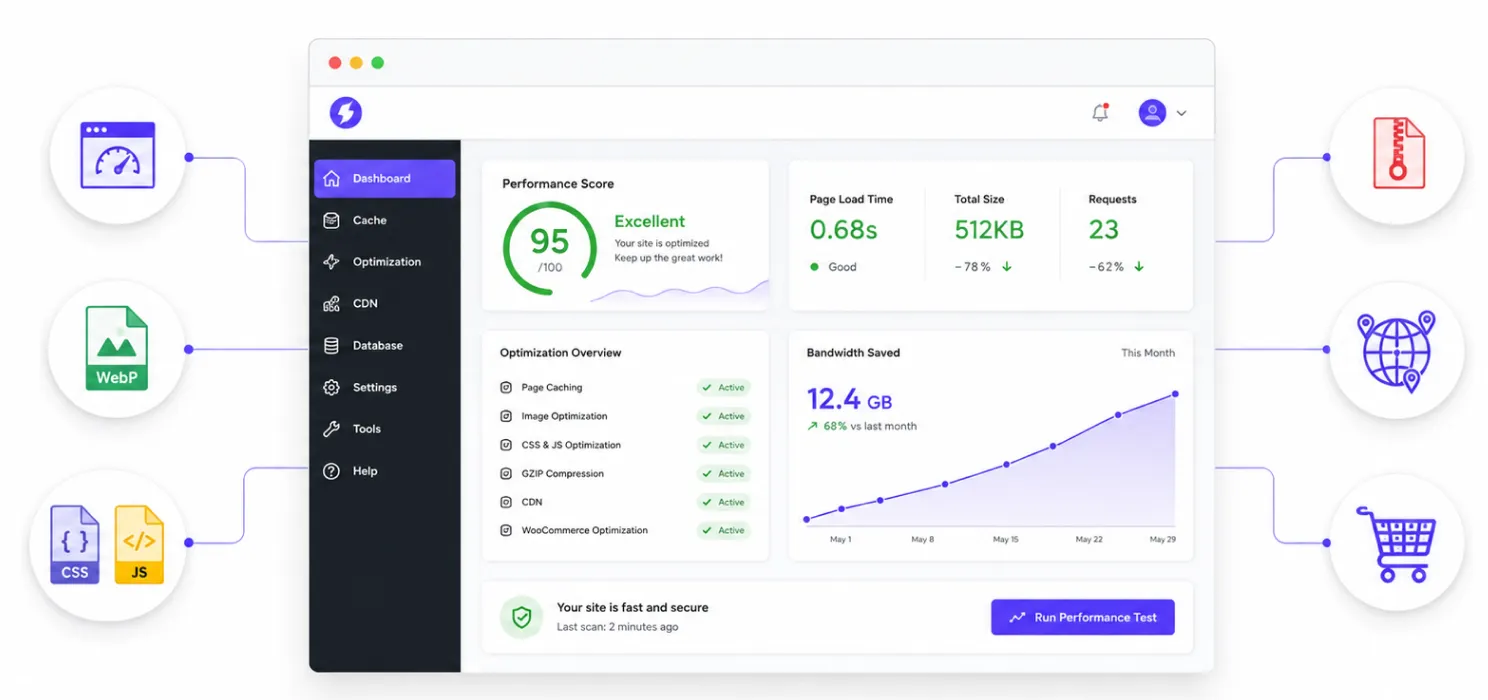 Everything a WordPress site needs to load faster