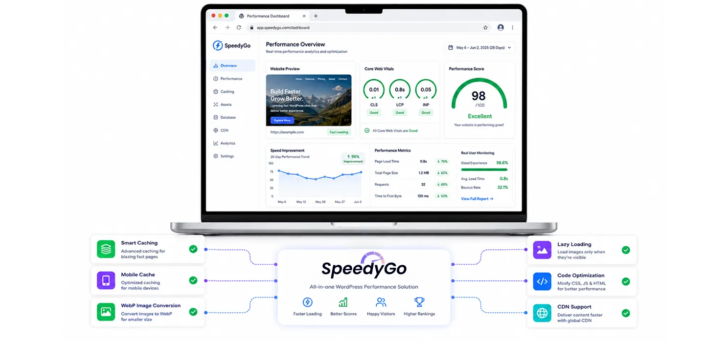 Fix WordPress Performance Issues With SpeedyGo
