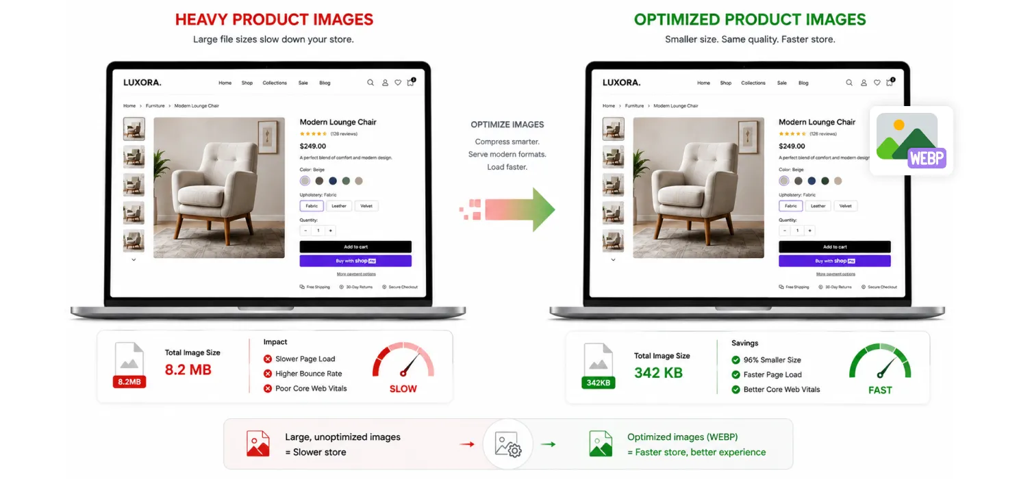 Get serious about product images
