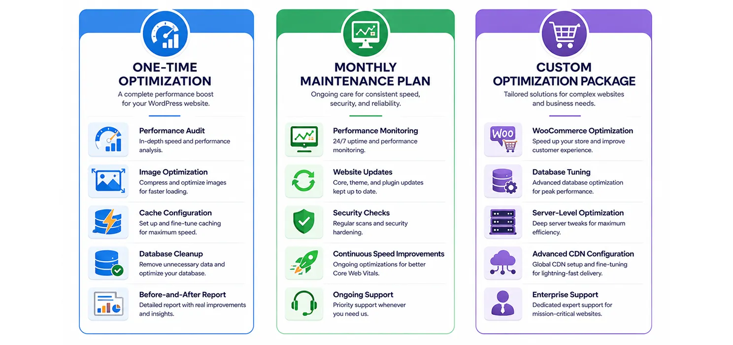 How Much Does a WordPress Optimization Service Cost