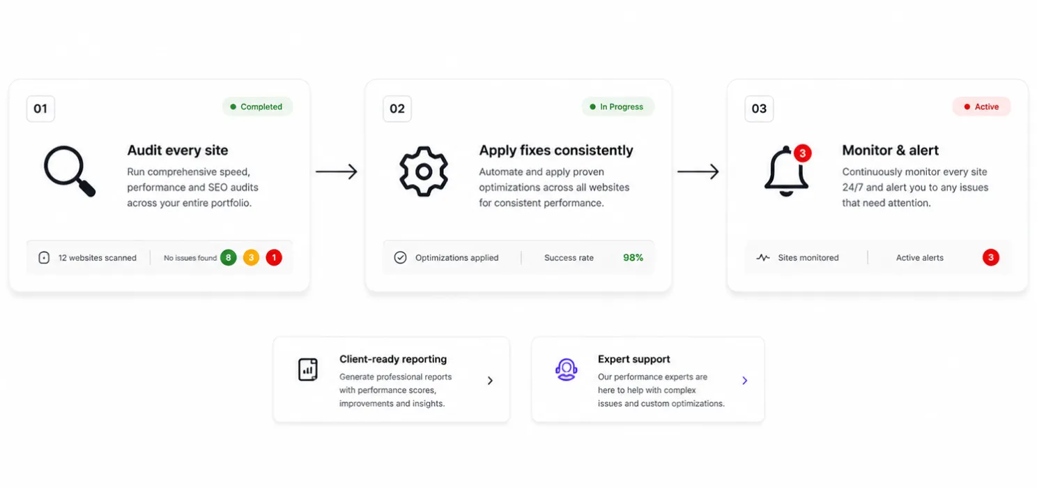 How SpeedyGo is actually built around this