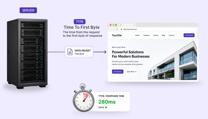 Improve WordPress TTFB with Advanced Performance Tuning