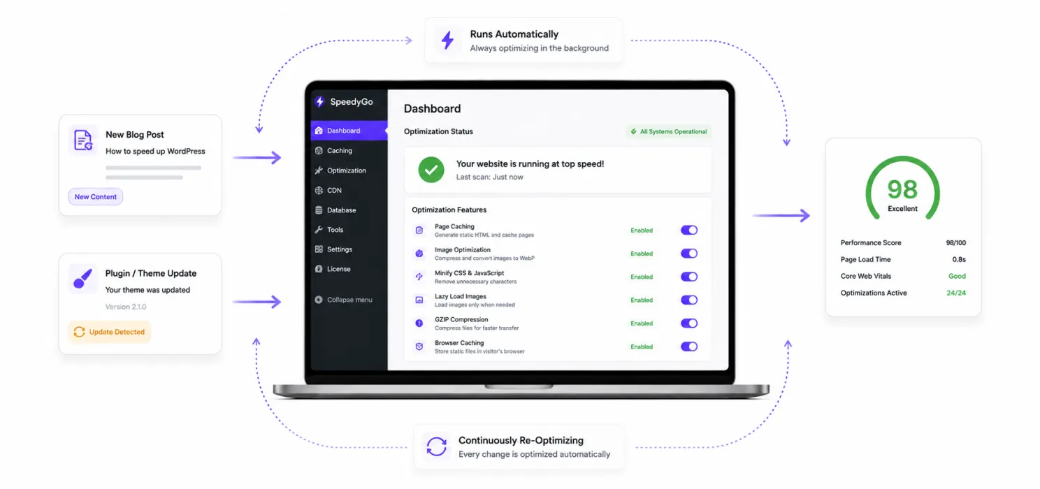 Inside Automated Optimization