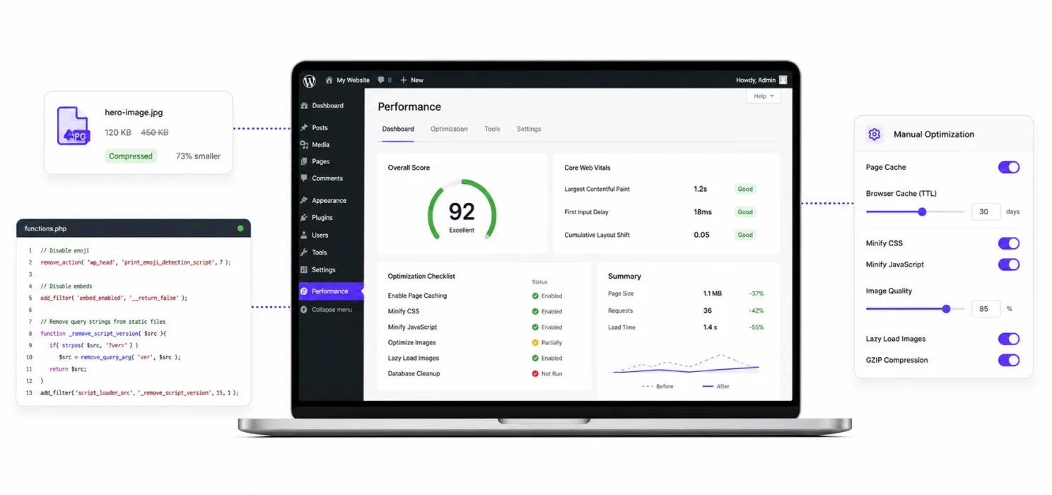 Inside Manual Optimization