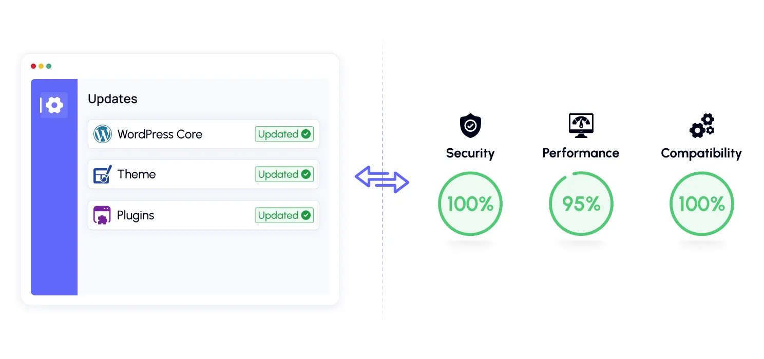 Keep Your WordPress Core Themes and Plugins Updated