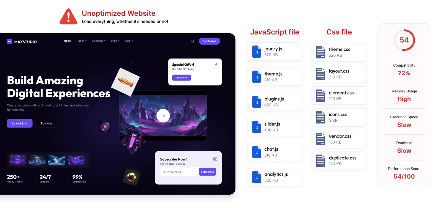 Loading CSS and JavaScript That Your Visitors Don't Need 