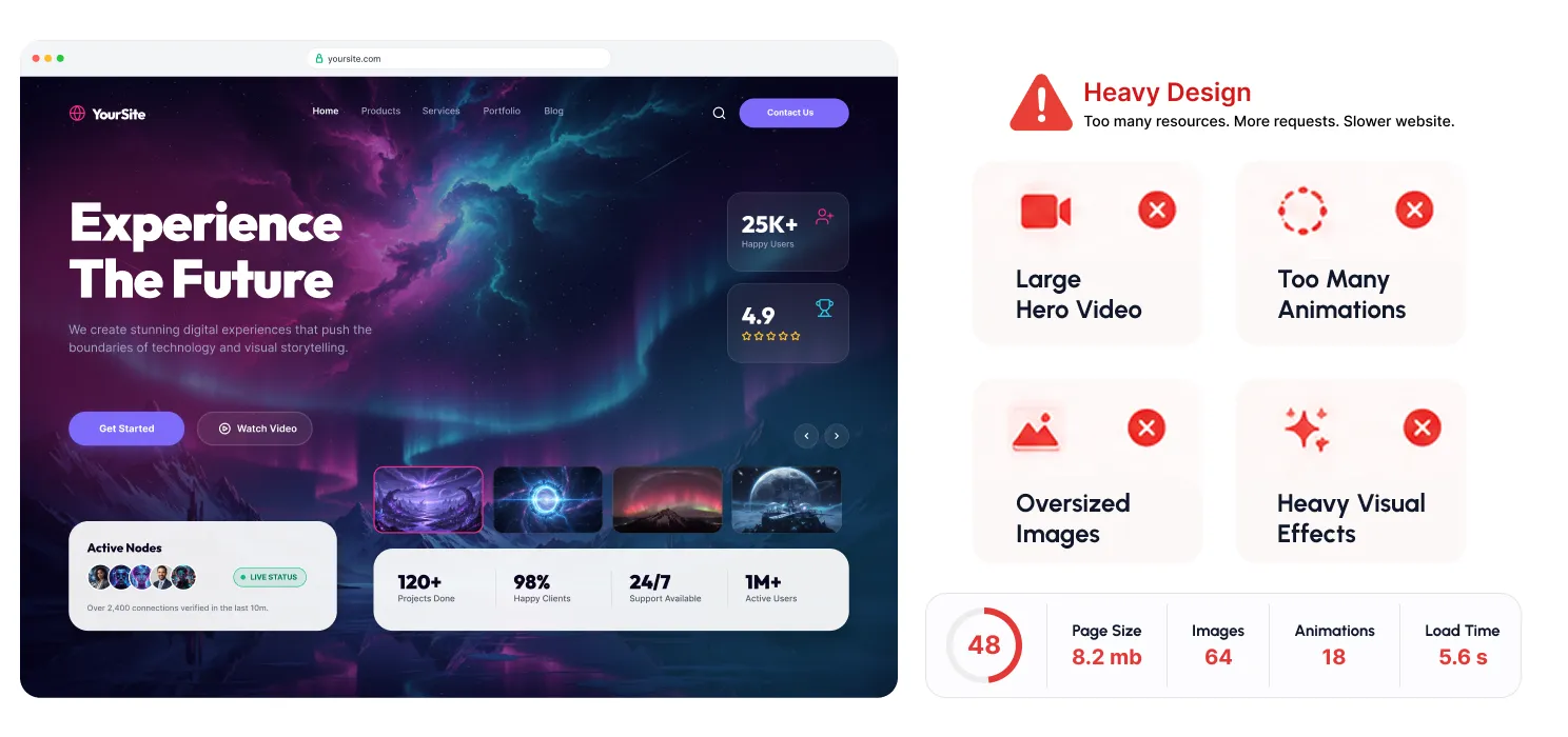 Your Website Has Too Many Heavy Visual Elements