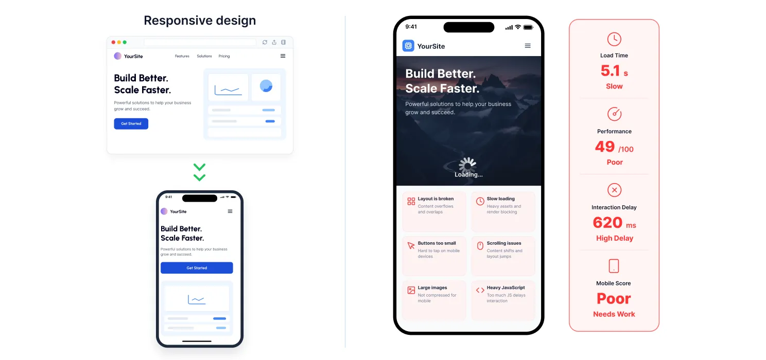 Your Website Is Not Optimized for Mobile Users