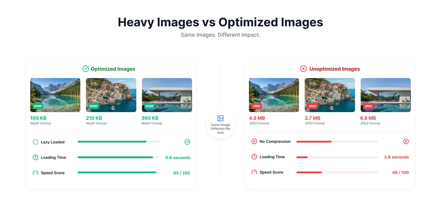  Your Images Are Larger Than They Need to Be
