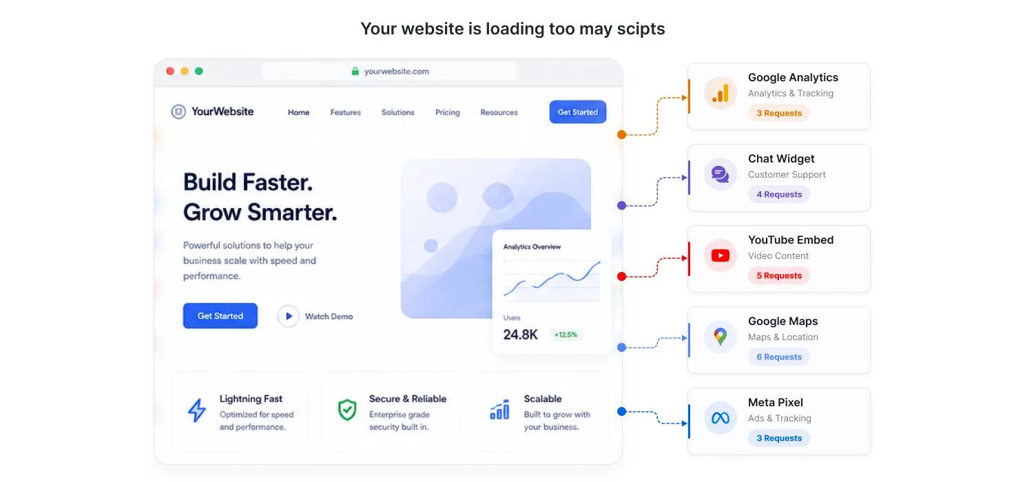 Your Website Is Loading Too Many Third-Party Scripts