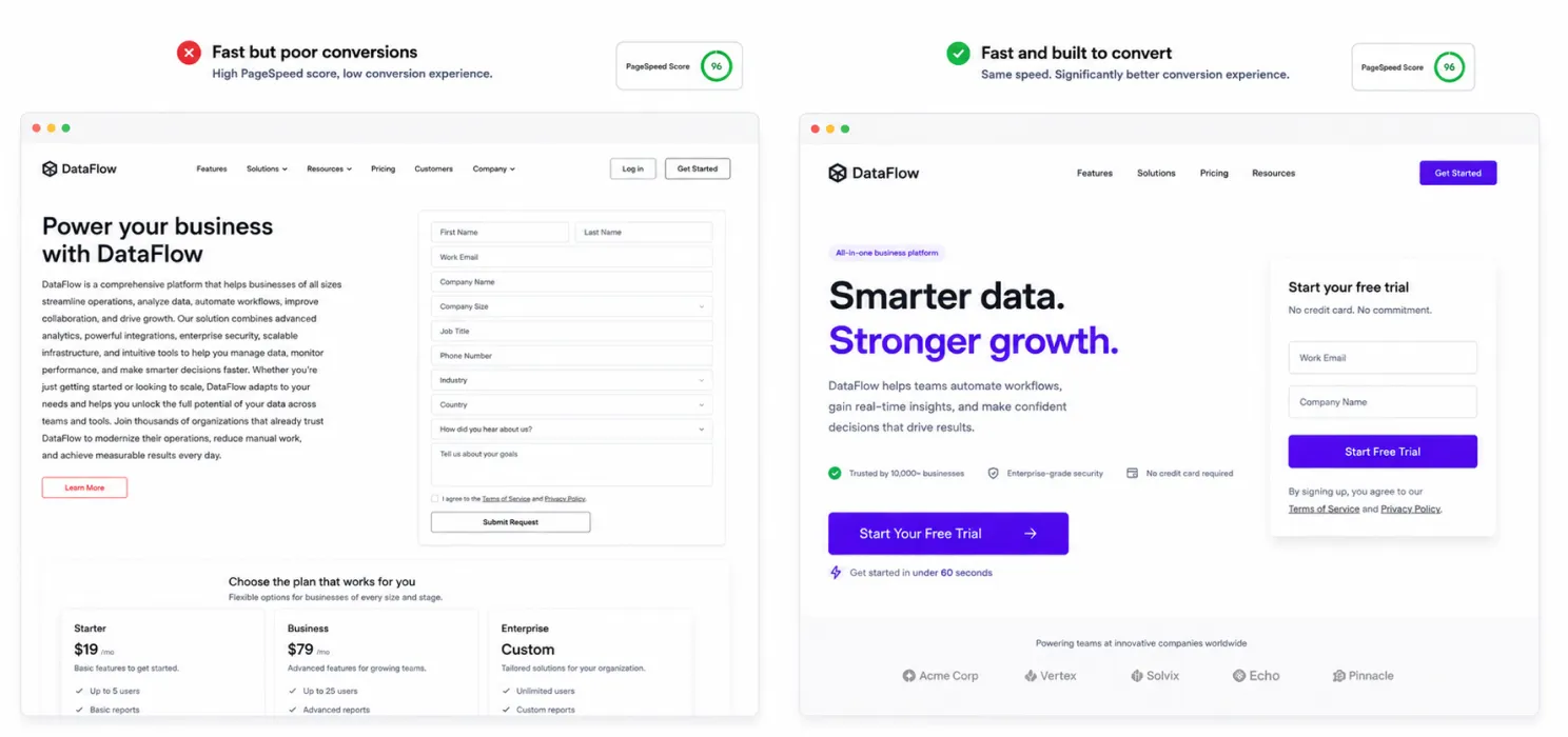 Speed vs conversions dont optimize one and forget the other