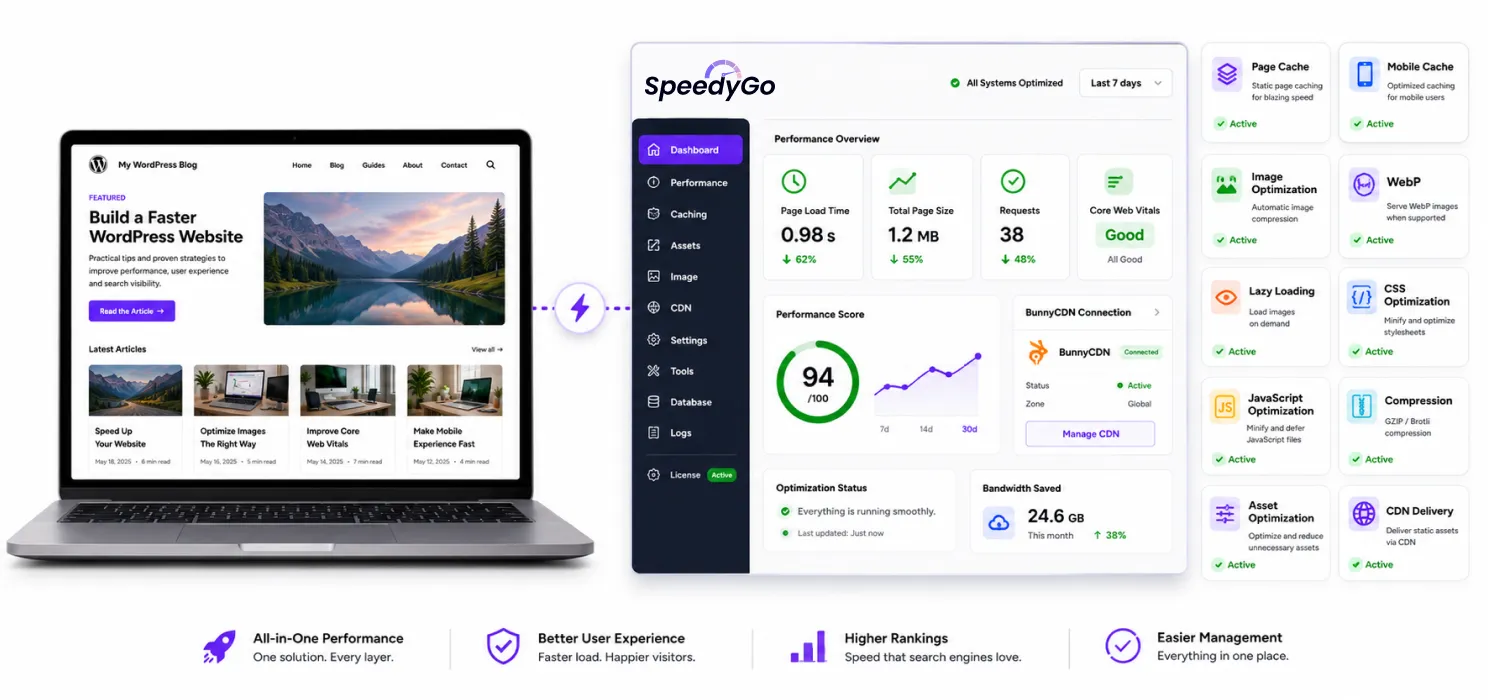 SpeedyGo