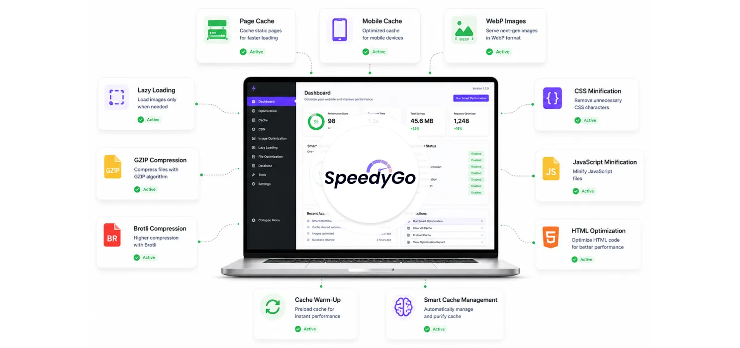 SpeedyGo